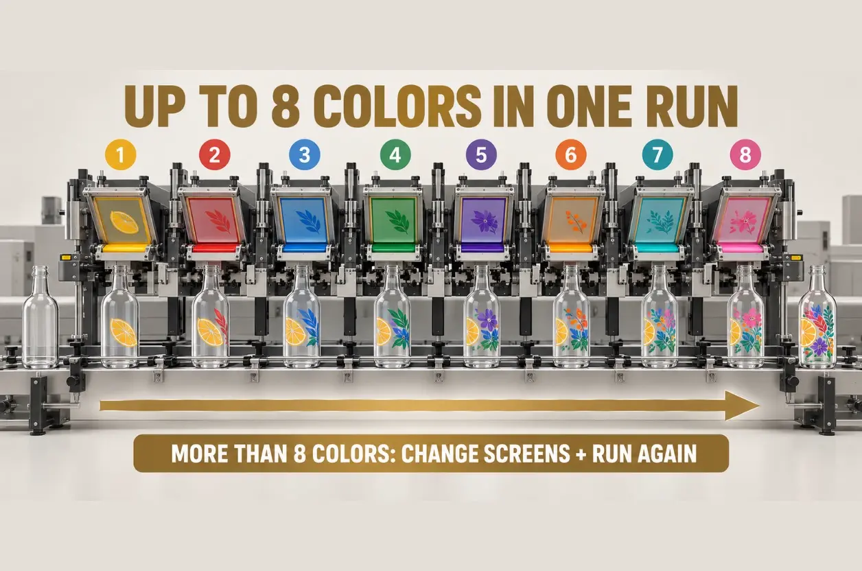 8-color glass bottle screen printing line showing colors added in one production run